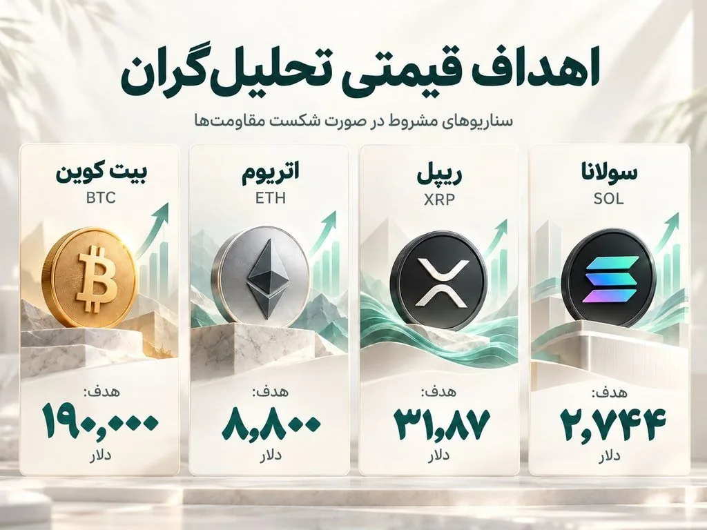 تحلیلگران مشهور چه تارگت‌هایی را برای ۴ ارز بزرگ بازار پیش‌بینی کرده‌اند؟
