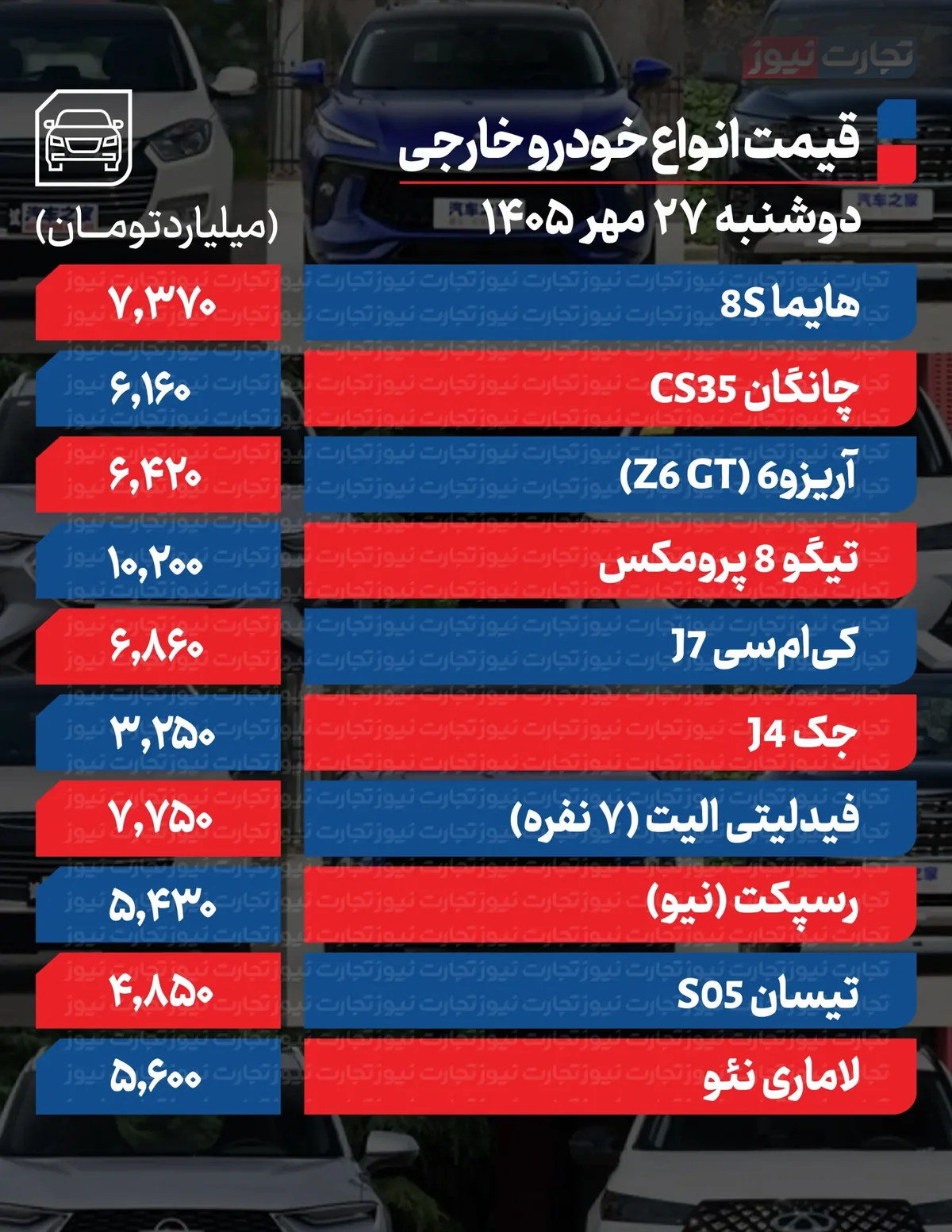 قیمت خودرو در بازار امروز 27 مهرماه