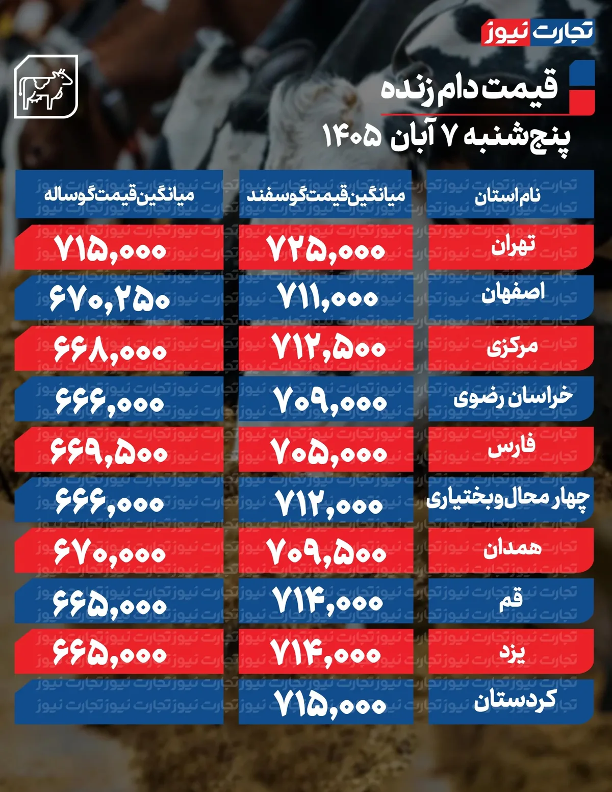 قیمت دام امروز