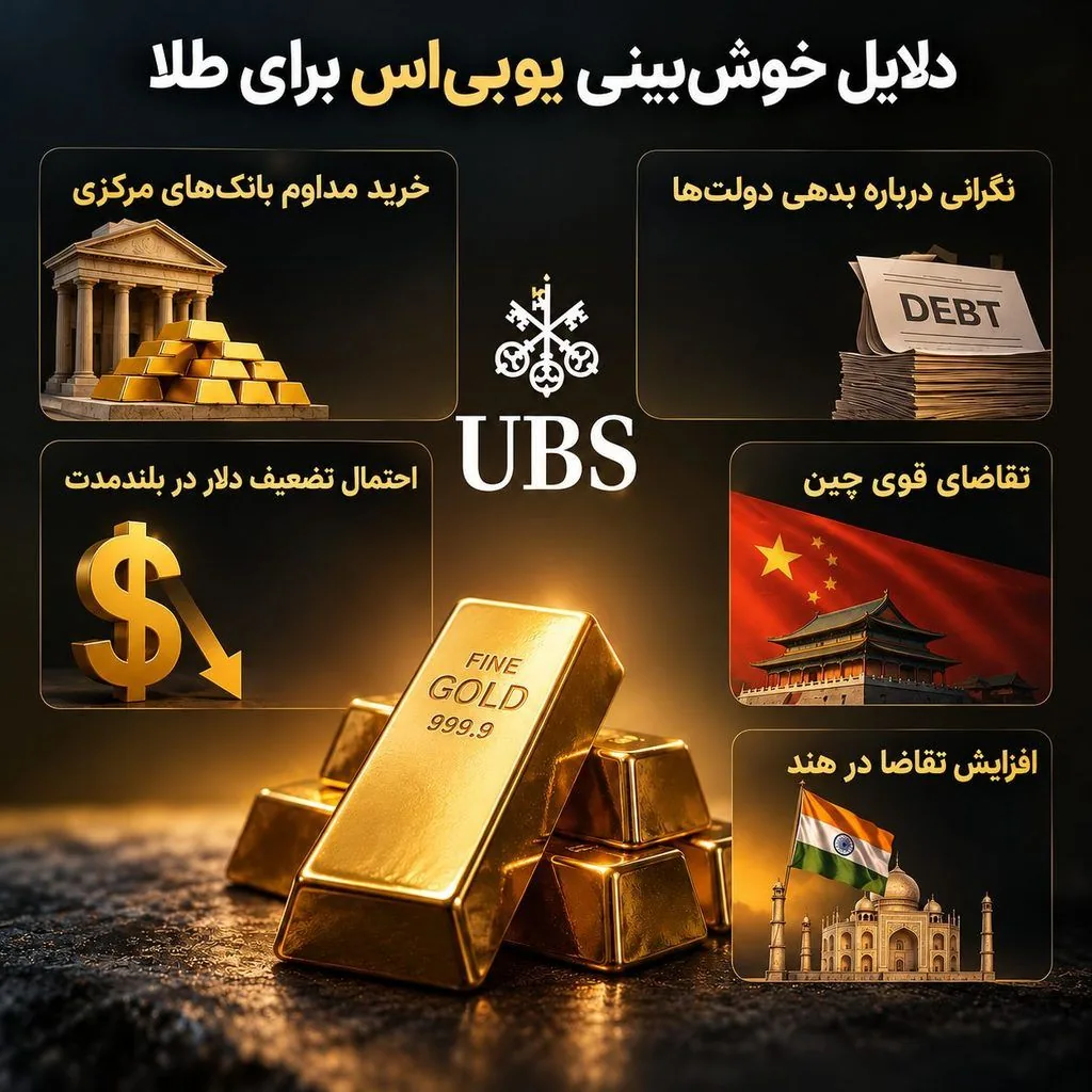 پیش‌بینی صعودی بانک یو‌بی‌اس برای طلا؛ ۴ هدف قیمتی مهم تا یک سال آینده