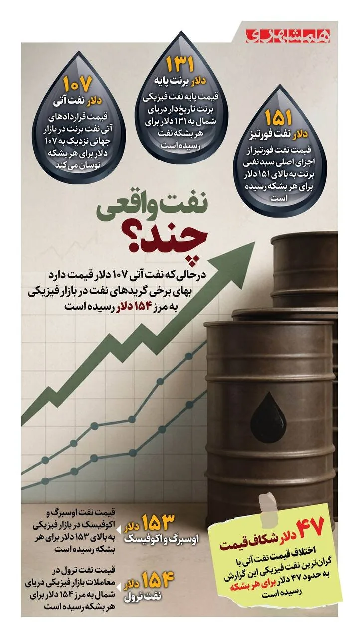 اینفو