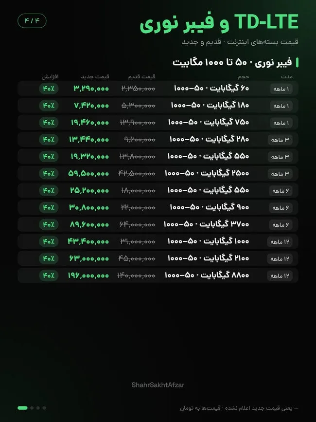 قیمت بسته های اینترنت فیبرنوری و td lte