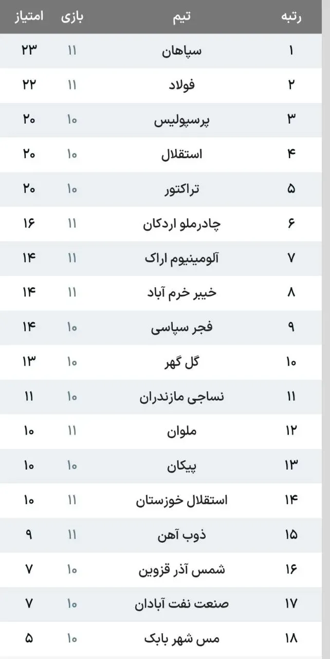 لیگ برتر فوتبال