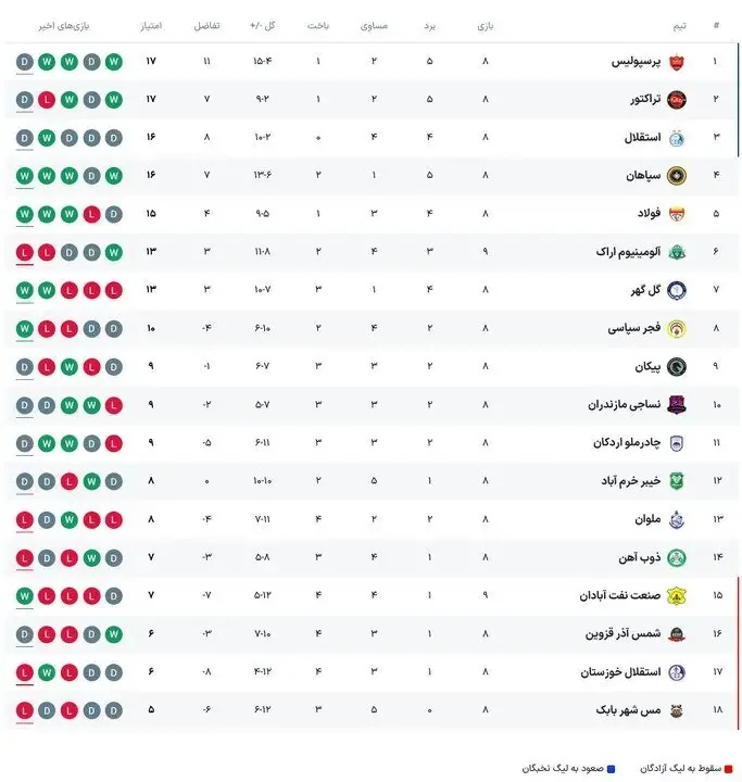 برنامه بازی های امروز لیگ برتر فوتبال + جدول