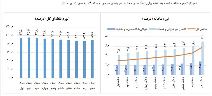 تورم نقطه‌ای کوتاه آمد