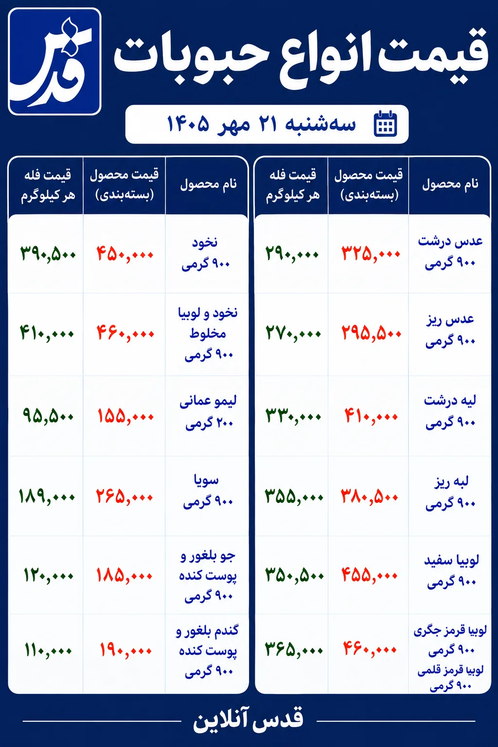 قیمت حبوبات امروز سه‌شنبه ۲۱ مهر ۱۴۰۵/ لوبیا قرمز قلمی گران‌تر از سایر حبوبات