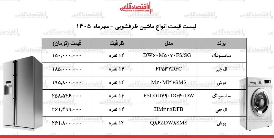 قیمت جدید ماشینهای ظرفشویی الجی، بوش و سامسونگ در بازار + جدول ۲۸ مهر ۱۴۰۵