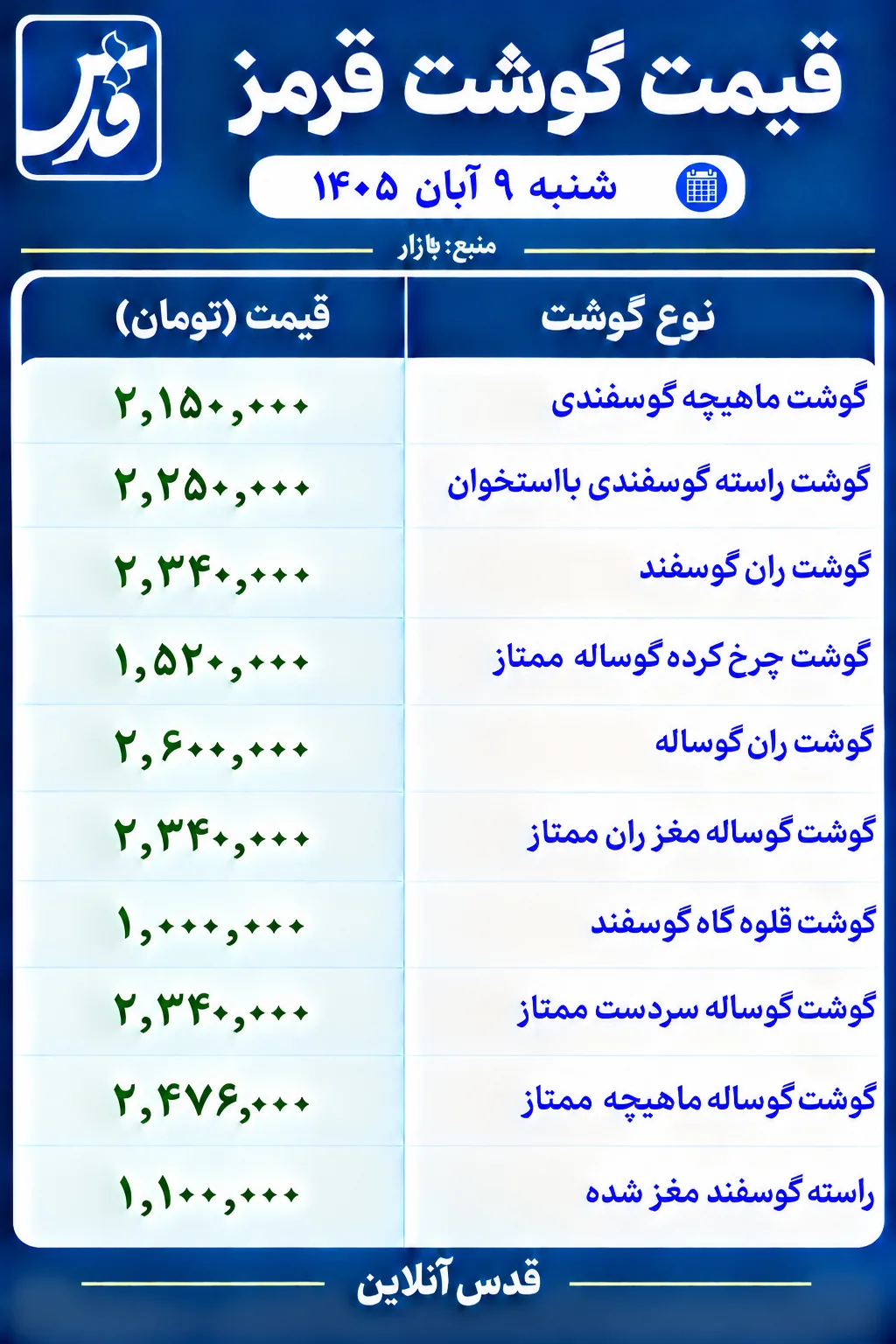 قیمت گوشت قرمز امروز شنبه ۹ آبان ۱۴۰۵/ گوشت چرخ‌کرده امروز چند؟