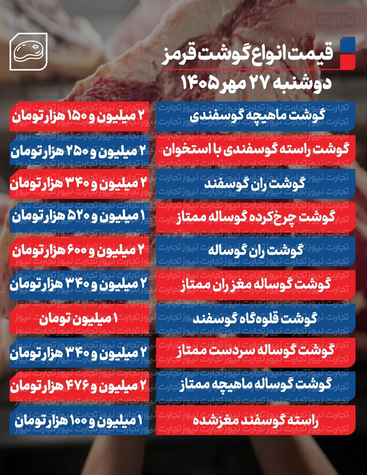 قیمت گوشت قرمز