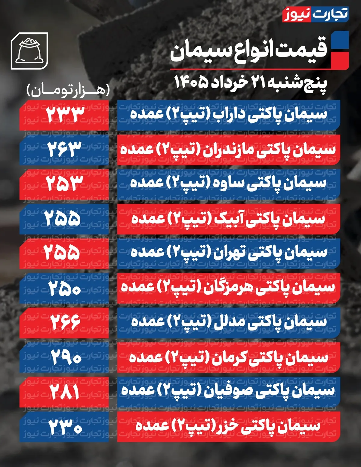 قیمت سیمان امروز