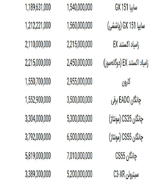 قیمت خودروهای سایپا امروز پنجشنبه ۱۶ مهر ۱۴۰۵ + جدول