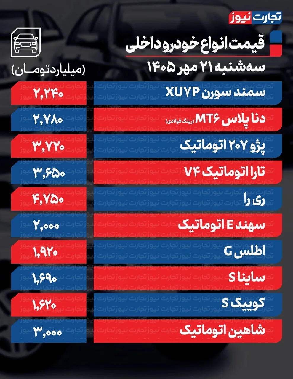 قیمت خودرو امروز ۲۱ مهر ۱۴۰۵؛ نرخ تازه محصولات ایران‌خودرو و سایپا را ببینید