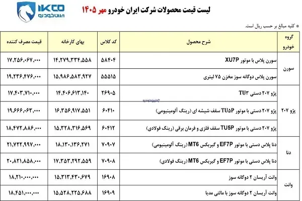 جدول قیمت خودرو