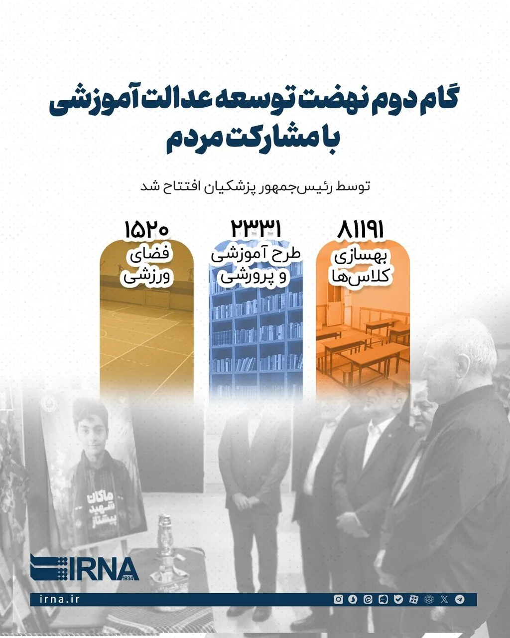 اینفو گام دوم نهضت توسعه عدالت آموزشی با مشارکت مردم
