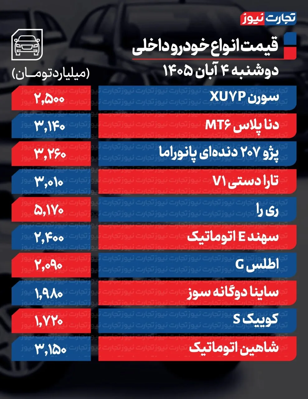 بازار خودروهای داخلی صعودی شد؛ ۲۰۷، سورن، ساینا و اطلس چقدر گران شدند؟ | یک توصیه مهم به خریداران خودرو + جدول قیمت ها