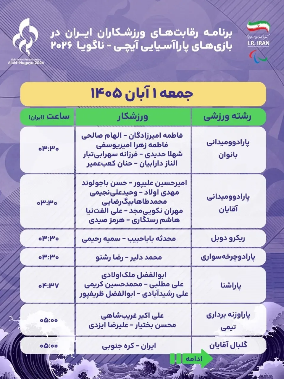 ناگویا
