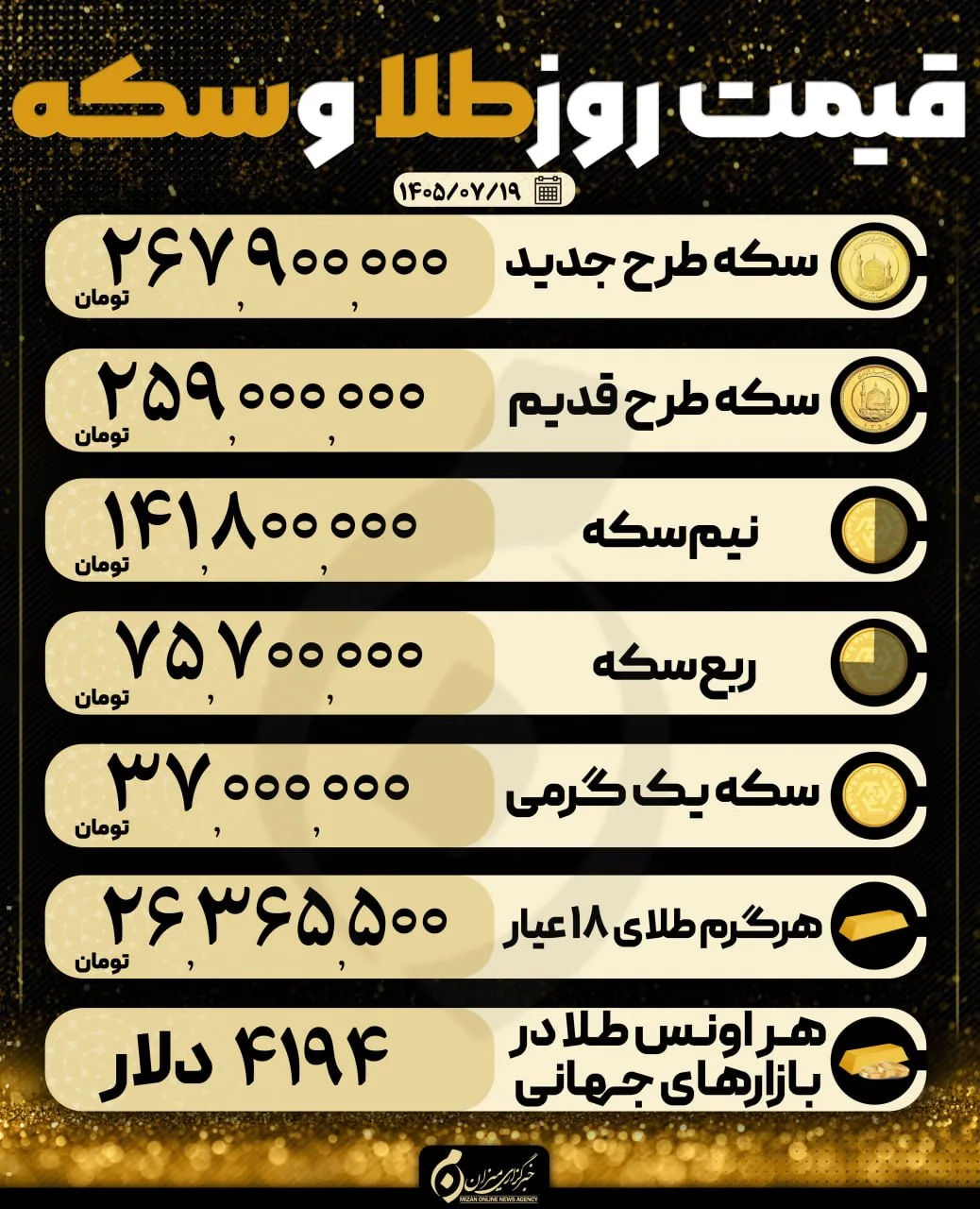 قیمت سکه و طلا در ۱۹ مهر ۱۴۰۵