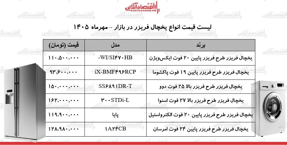 قیمت جدید انواع یخچال فریزر در بازار / یخچال دوو، اسنوا، امرسان و...چند شد؟ + جدول ۲۹ مهر ۱۴۰۵