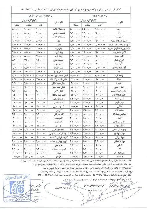قیمت رسمی میوه و سبزی امروز ۱۵ مهر ۱۴۰۵/ سیب‌زمینی، پیاز، گوجه‌فرنگی و خیار چند شد؟ + جدول