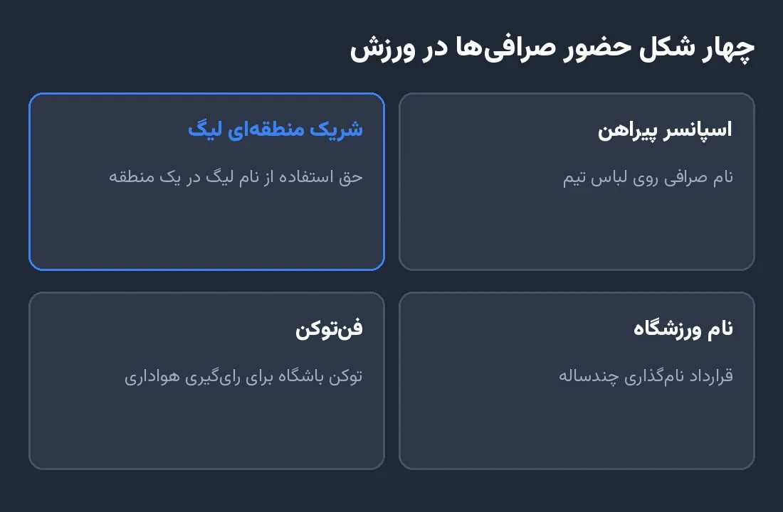 چهار شکل حضور صرافیها در ورزش