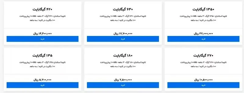 گران شدن اینترنت ثابت مخابرات ایران