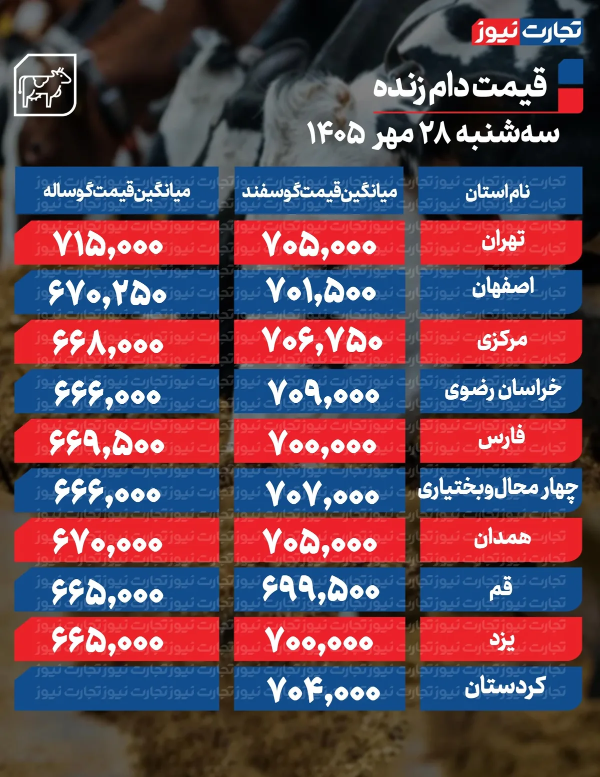 قیمت دام امروز