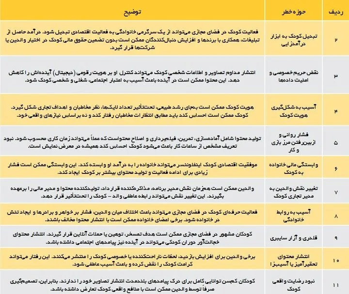 پدیده «کودک کار دیجیتال» چیست؟ / زنگ خطر استثمار نوین کودکان در فضای مجازی