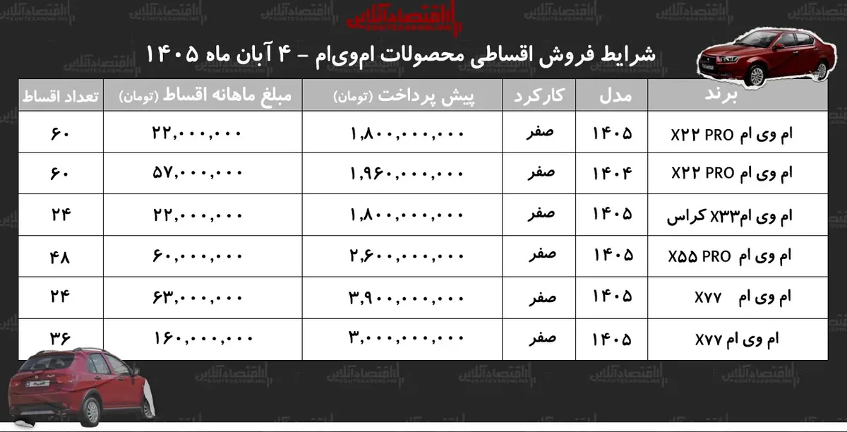 شرایط جدید فروش اقساطی محصولات امویام/ با اقساط ۵ ساله امویام بخرید+ جدول آبان ۱۴۰۵