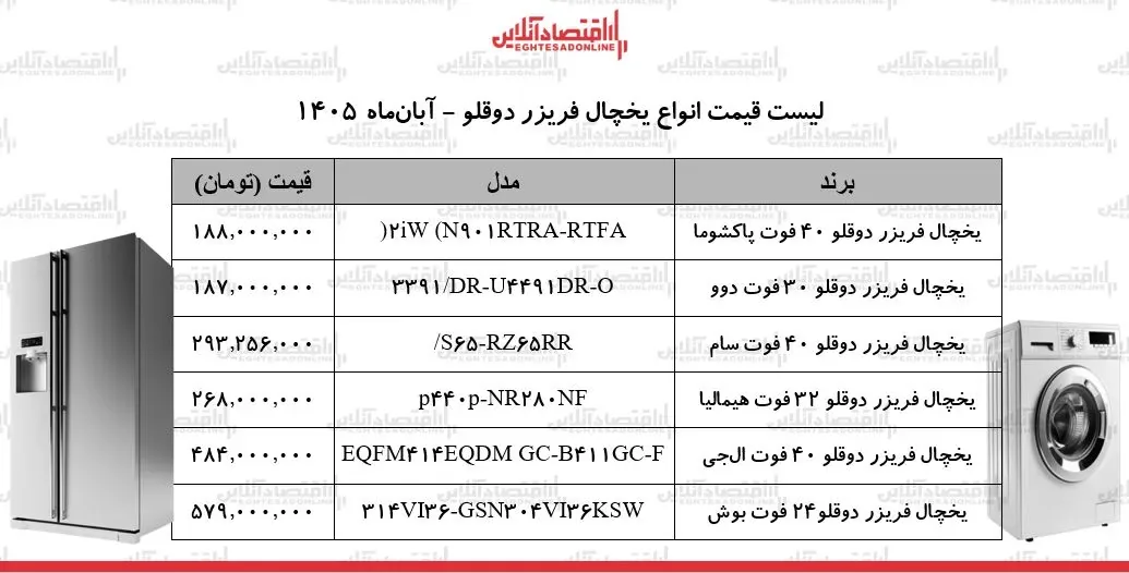 شوک قیمتی جدید به بازار لوازم خانگی/ یخچال دوقلو هیمالیا، الجی، بوش، پاکشوما و...چند شد؟ + جدول ۳ آبان ۱۴۰۵