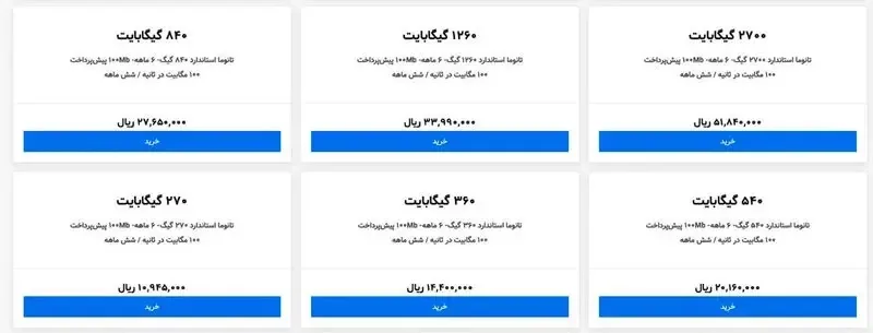 گران شدن اینترنت ثابت مخابرات ایران