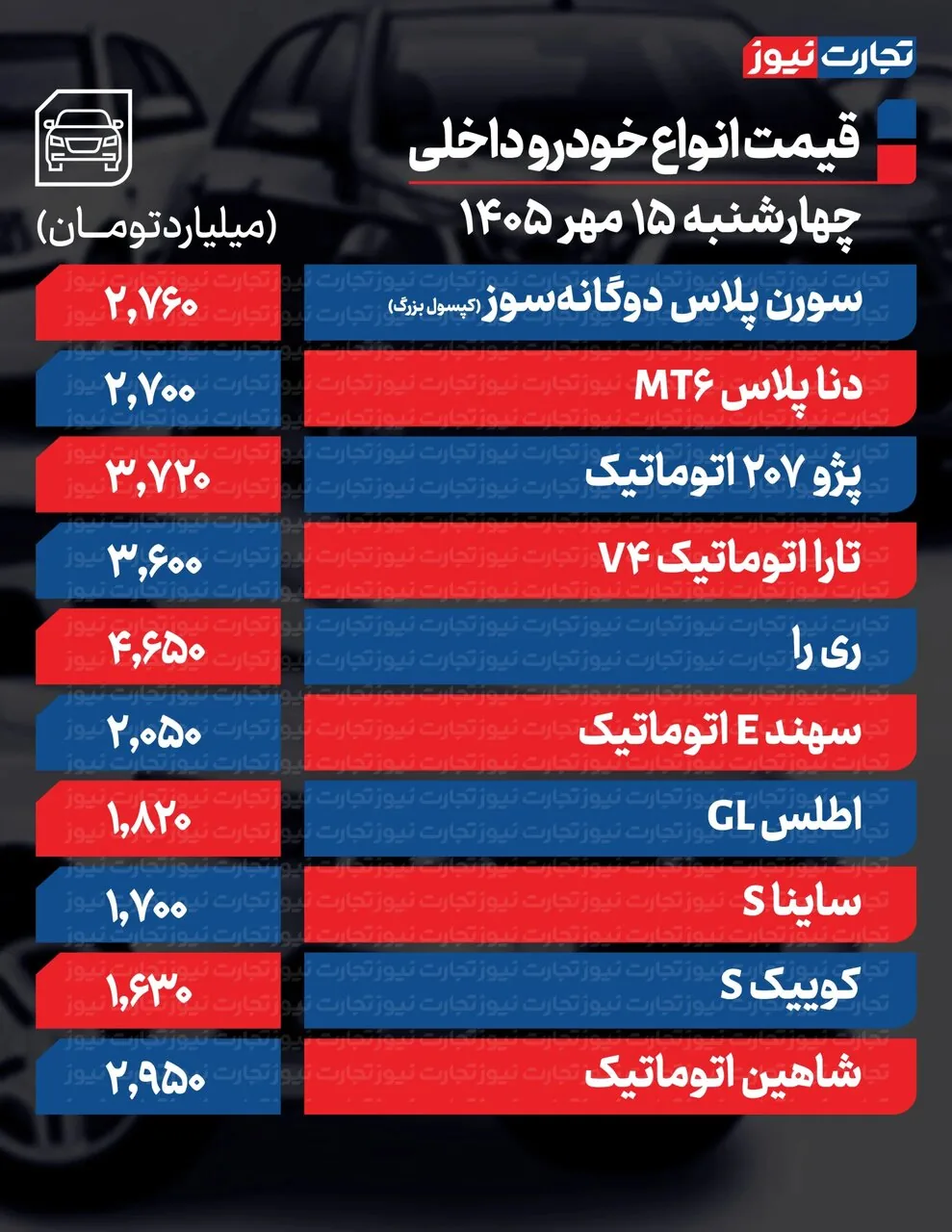 کاهش قیمت خودرو امروز چهارشنبه ۱۵ مهر؛ نرخ تازه محصولات ایران‌خودرو و سایپا را ببینید
