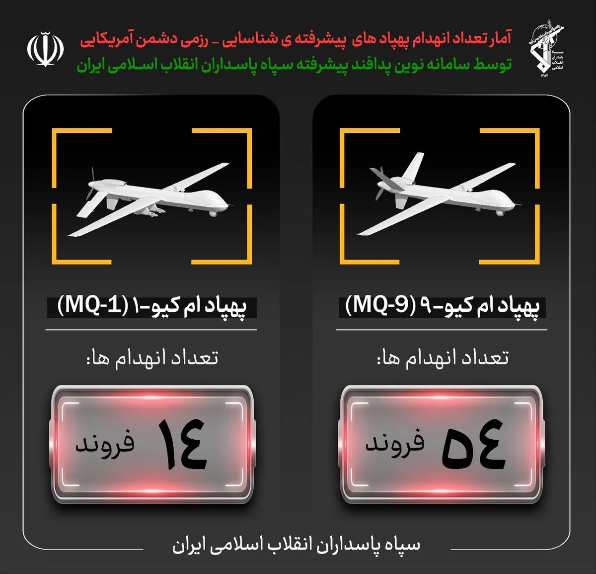 سپاه خبر داد؛ انهدام یک فروند پهپاد پیشرفته MQ ۱ در آسمان شرق تنگه هرمز