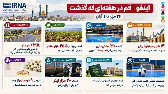 اینفوگرافی| قم در هفته‌ای که گذشت
