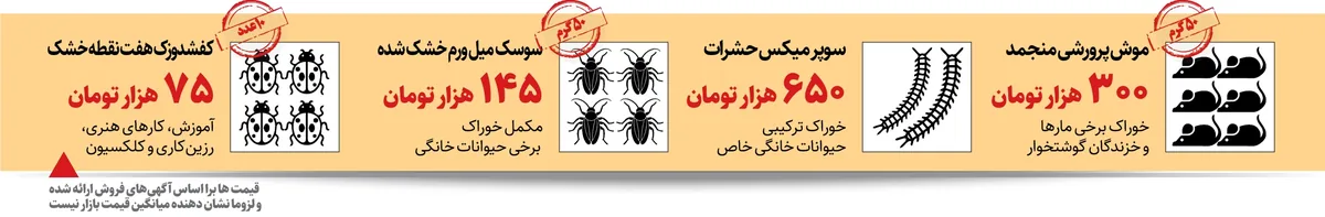 موش منجمد ۳۰۰ هزار تومان/ تهران در صدر بازار فروش حشرات