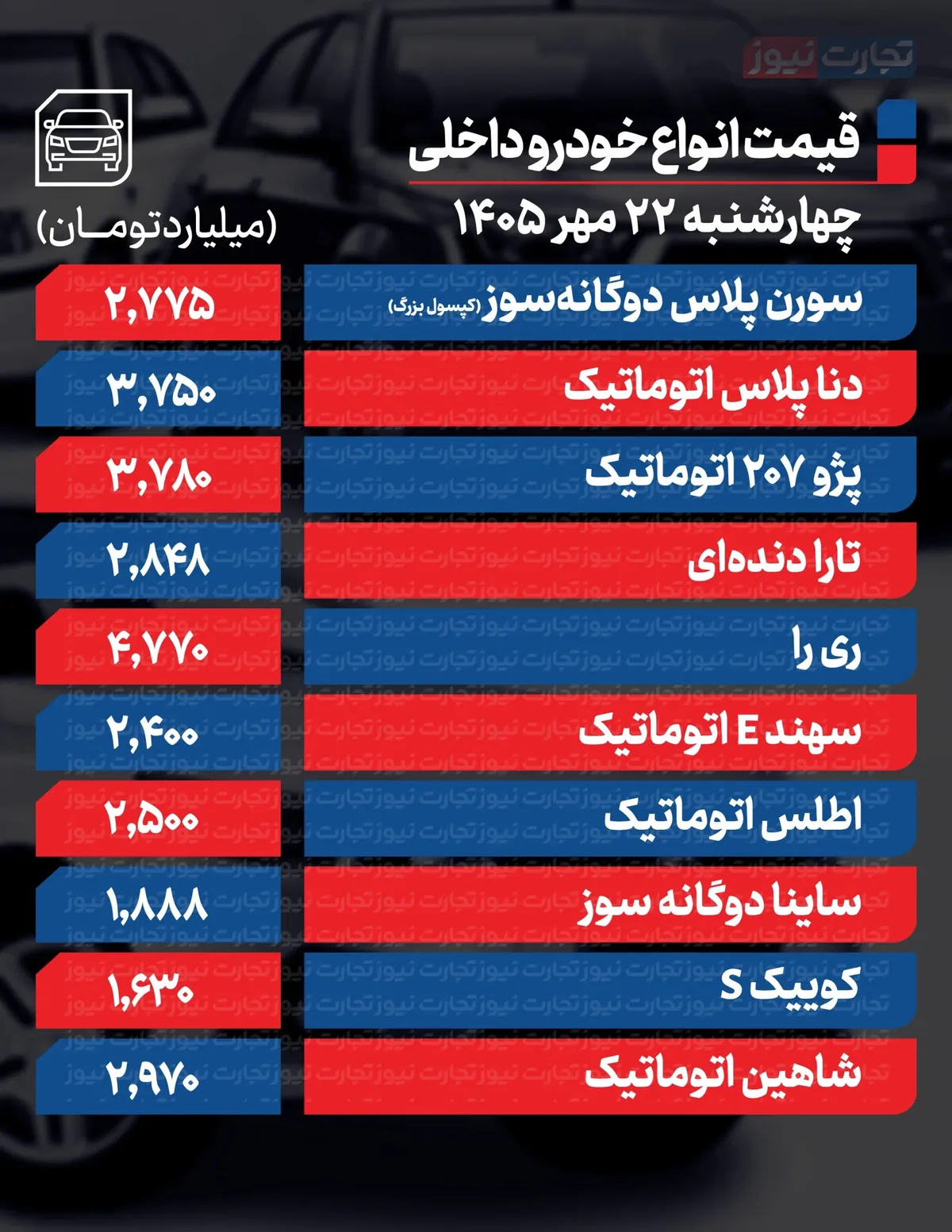 قیمت خودرو در بازار امروز ۲۲ مهر ۱۴۰۵