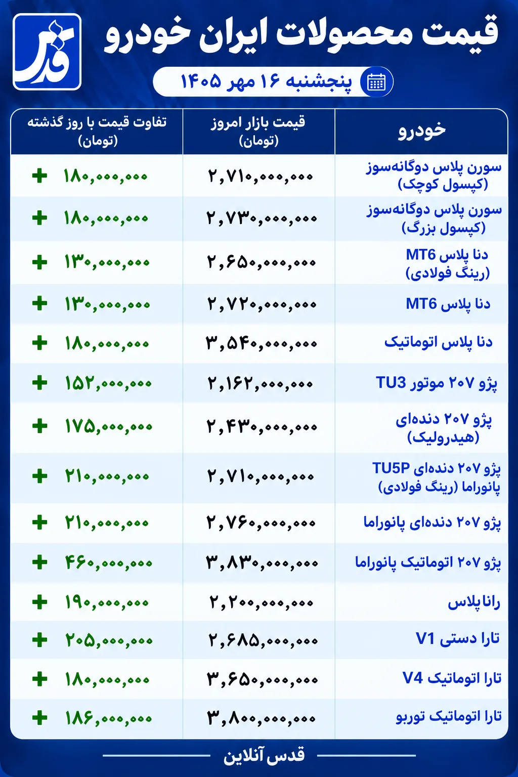 قیمت محصولات ایران خودرو امروز پنجشنبه ۱۶ مهر ۱۴۰۵/ صعود طوفانی بازار خودرو