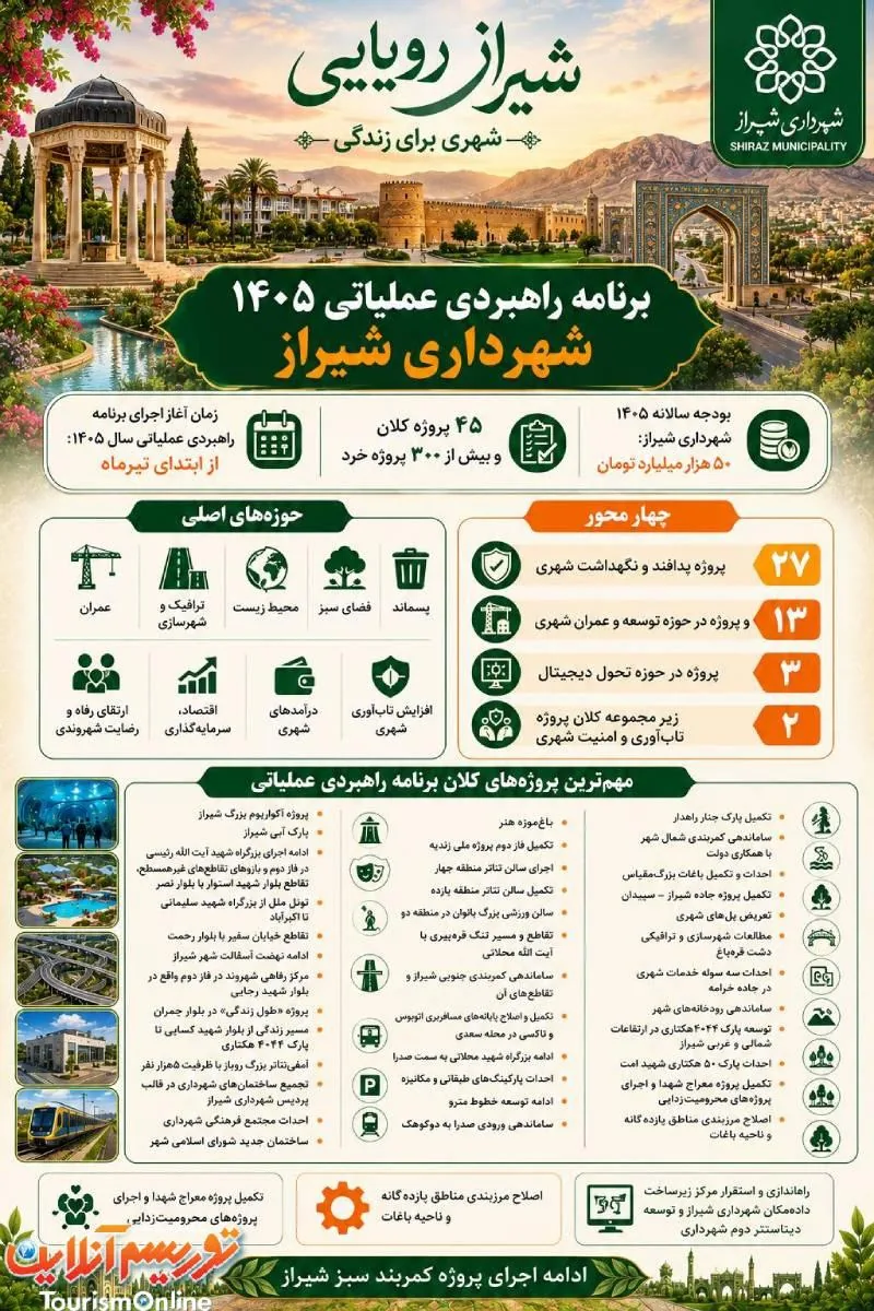 برنامه راهبردی عملیاتی ۱۴۰۵ شهرداری شیراز/ اینفوگرافیک