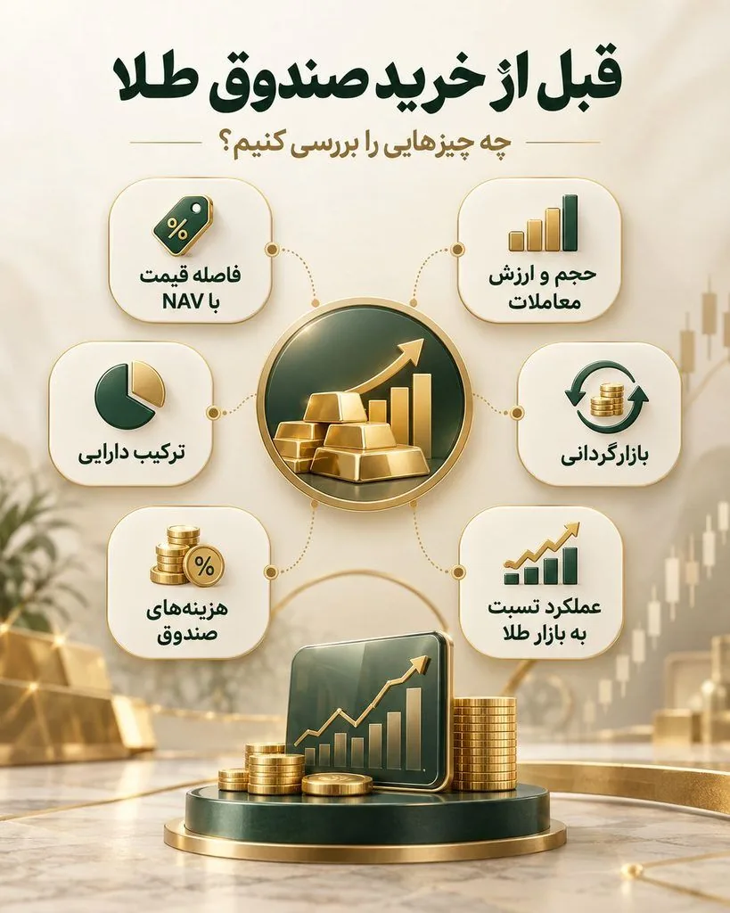 طلای آبشده بخریم یا صندوق طلا؟ مقایسه کامل برای سرمایه‌گذاری
