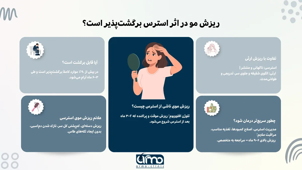 آیا ریزش موی ناشی از استرس قابل برگشت است؟ علائم، زمان بهبود و راهکارها