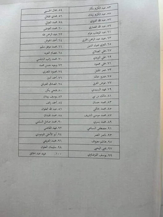 انتشار فهرست ۱۰۰ نویسنده ممنوع‌المطالعه در جامعه اسلامی مدینه؛ چرا آثار شماری از علمای شناخته‌شده نیز در این فهرست قرار گرفته است؟ 