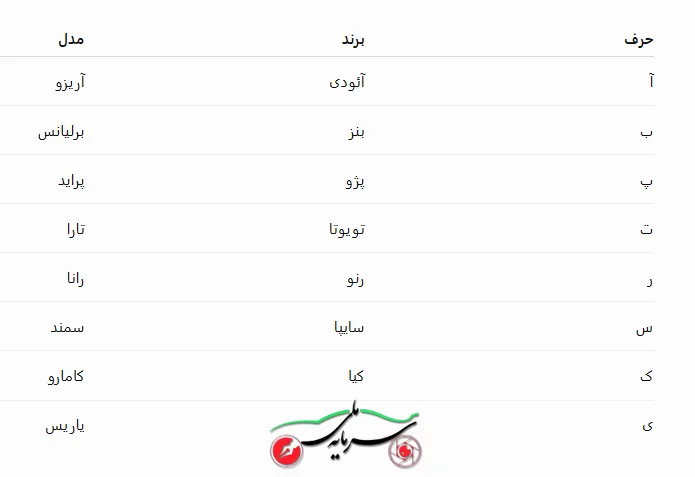 سرگرمی آخر هفته/ پیدا کردن نام ماشین در بازی اسم‌وفامیل؛ از آئودی تا یاریس