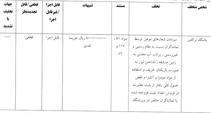 اعلام آرای انضباطی لیگ برتر فوتبال