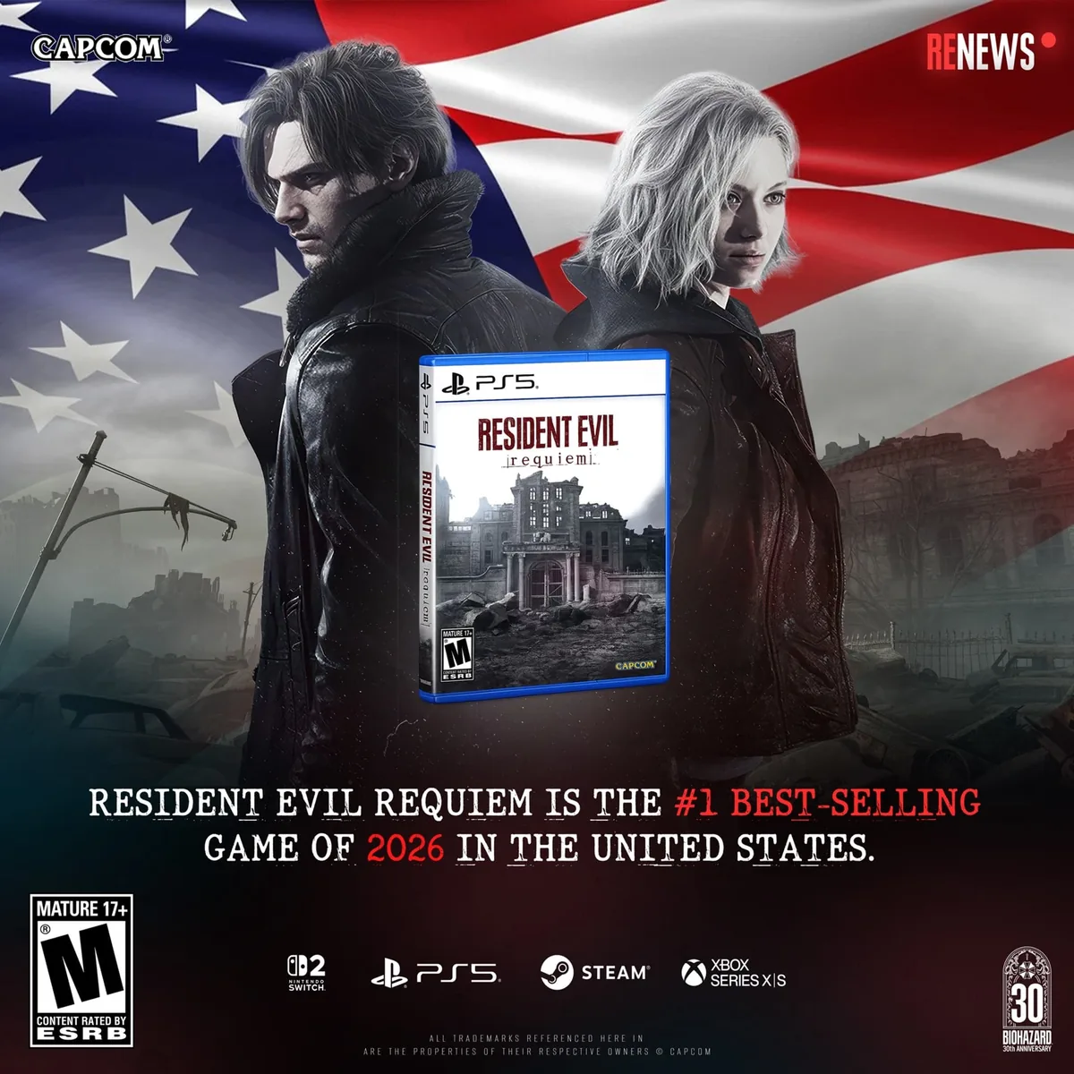 کپکام با Resident Evil Requiem به صدر جدول پرفروش‌ترین بازی‌های سال آمریکا رسید | گیمفا