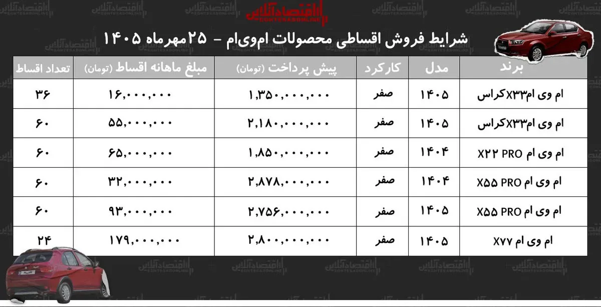 شرایط جدید فروش اقساطی محصولات امویام در بازار/ با اقساط ۵ ساله امویام بخرید+ جدول مهر ۱۴۰۵