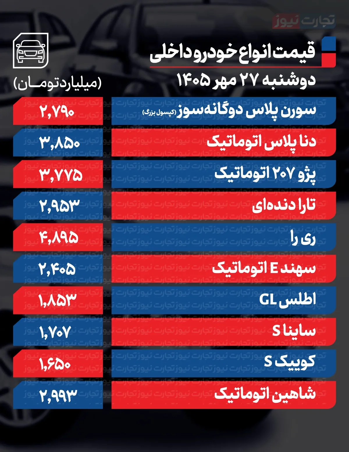 قیمت خودرو در بازار امروز 27 مهرماه