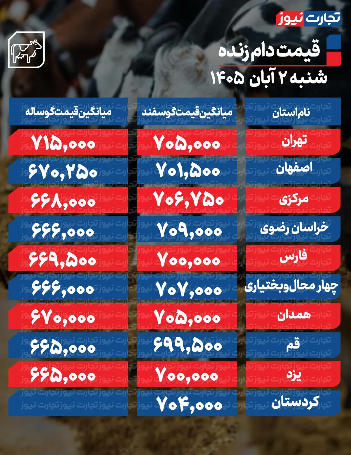 قیمت دام امروز 