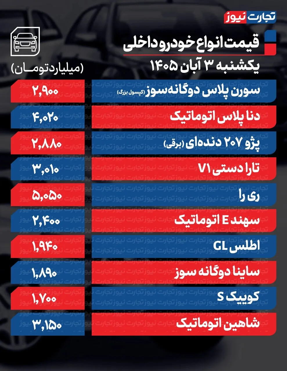 تکان عجیب قیمت محصولات ایران‌خودرو و سایپا امروز یکشنبه ۳ آبان +جدول