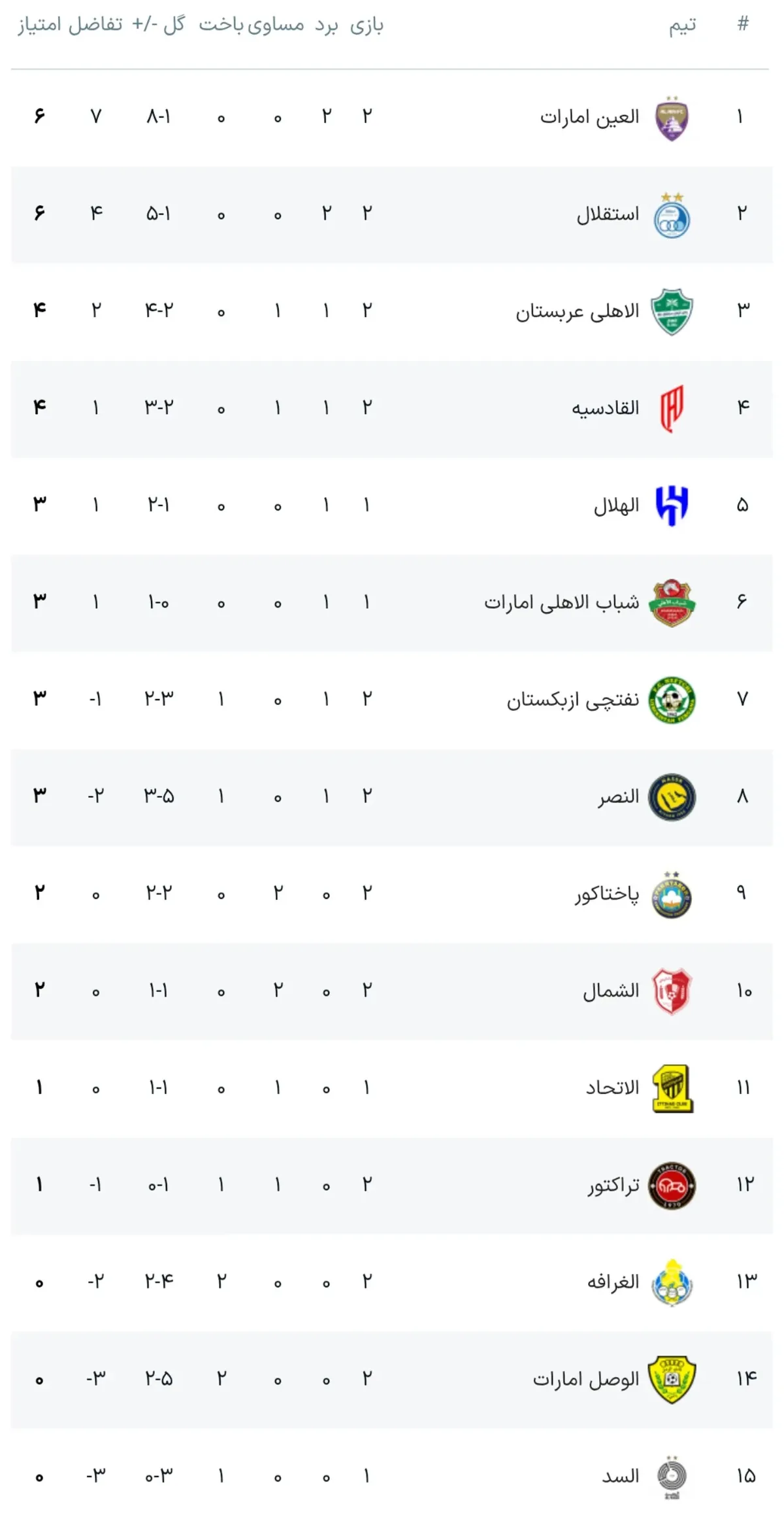 لیگ نخبگان آسیا