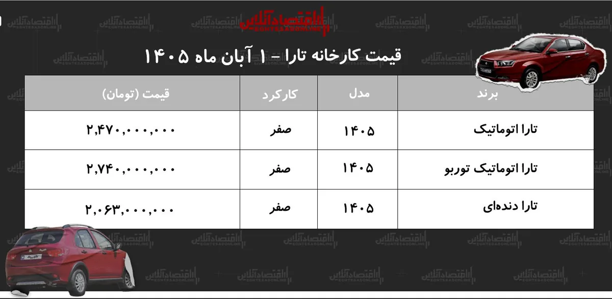 قیمت جدید کارخانه تارا اعلام شد/ افزایش قیمت تارا در کارخانه+ جدول آبان ۱۴۰۵