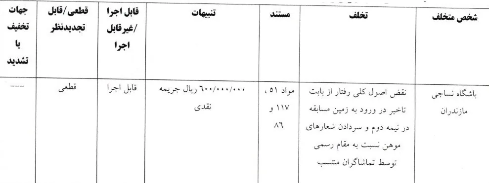 تیم فوتبال پرسپولیس , تیم فوتبال نساجی مازندران , تیم فوتبال فجر سپاسی , شمس آذر قزوین ,